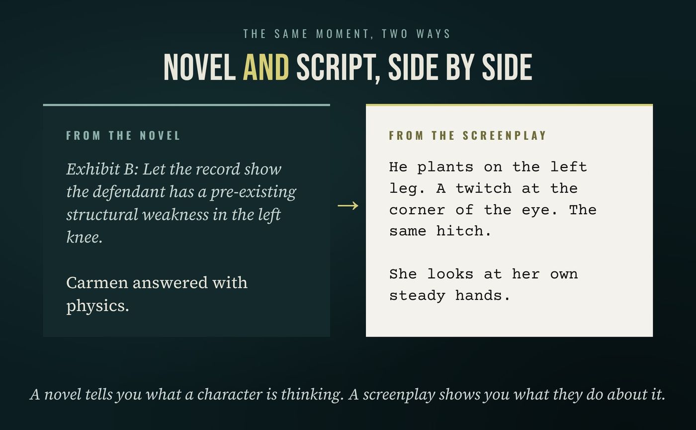 A passage from the novel beside the same moment in the screenplay